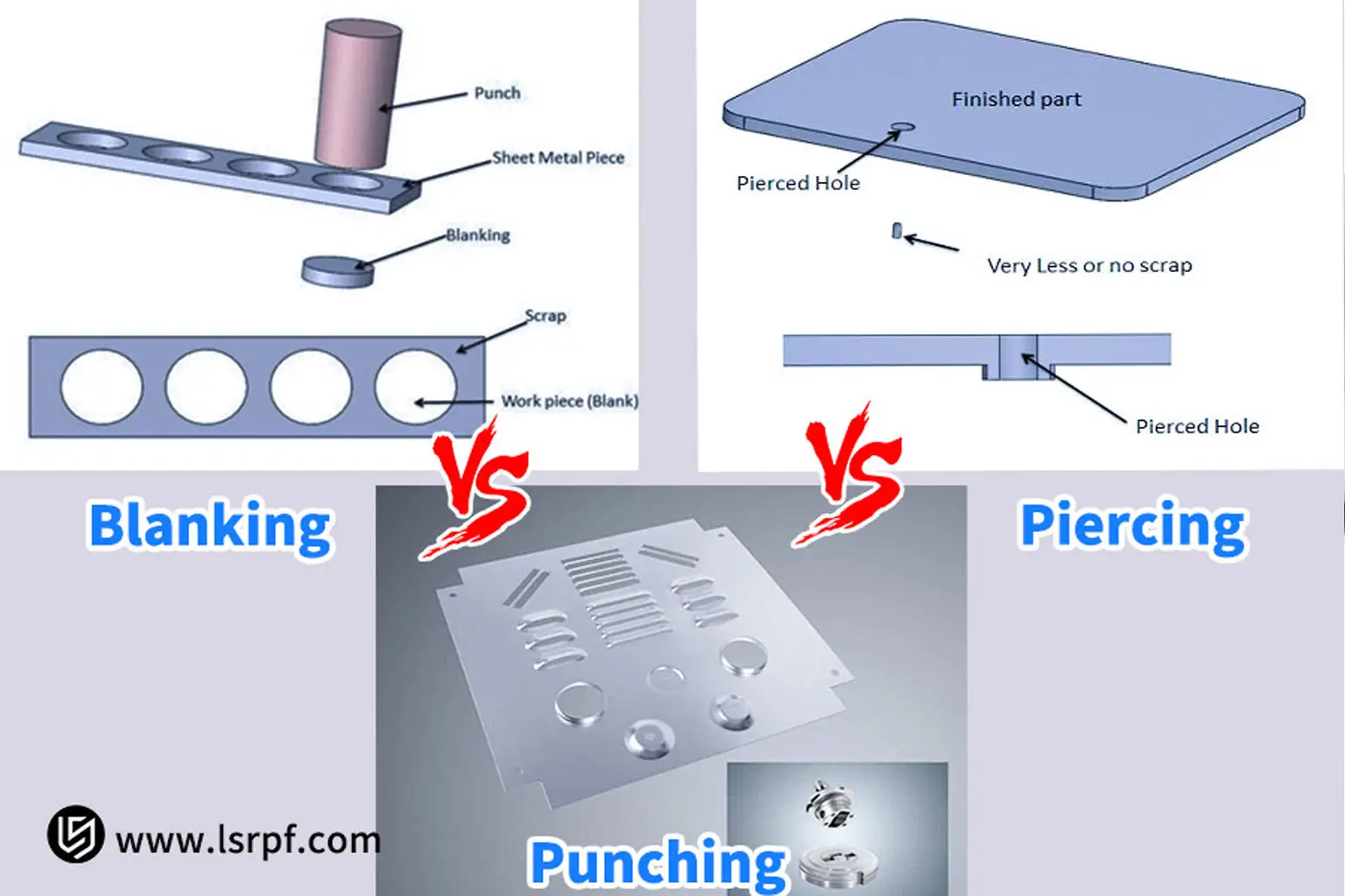 Blanking vs Punching vs Piercing: Wesentliche Unterschiede in der Blechverarbeitung