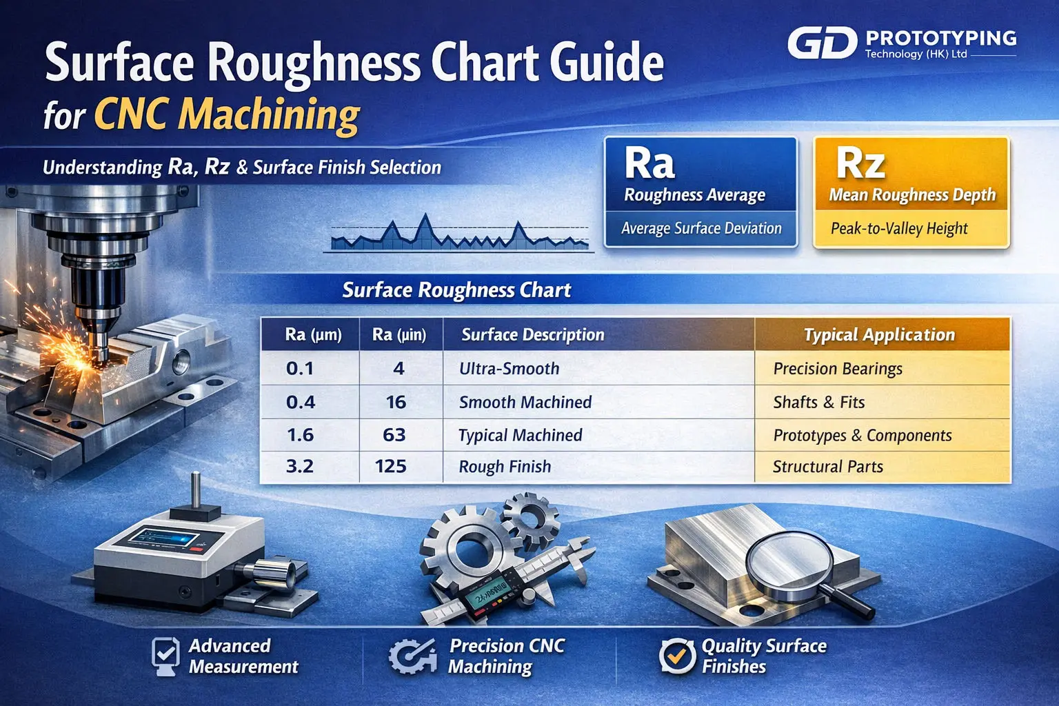 Surface Roughness Chart
